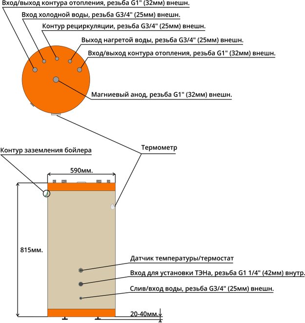 Габаритные размеры и места подключения бойлера ЭРНИ 100
