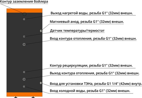 Бойлер увеличенной прочности Эрни300 чёрный