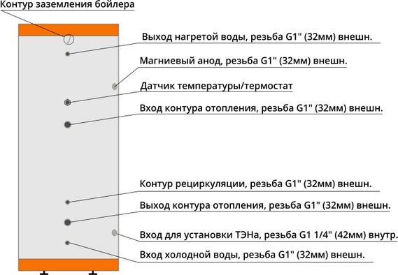 Бойлер увеличенной прочности Эрни 300 литров, белый